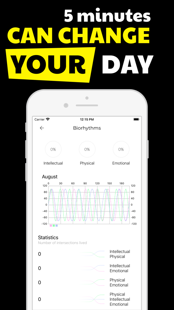 Cosmo - mental health