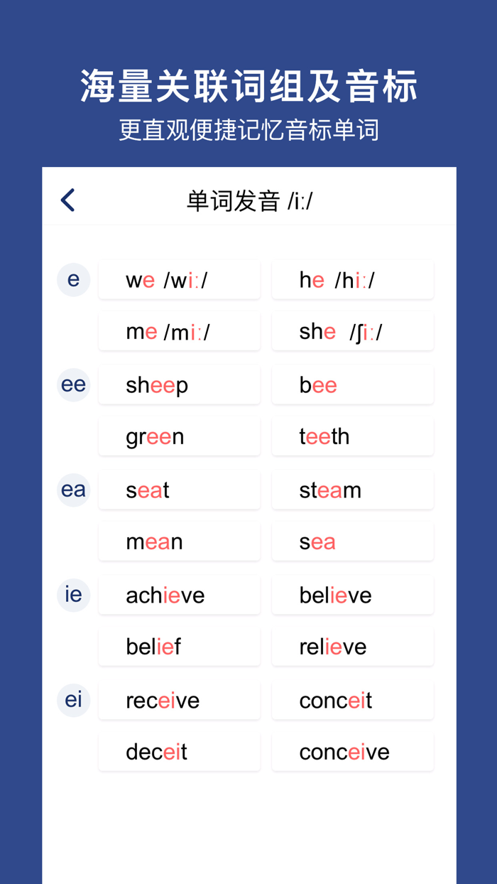English Phonetic Symbols IPA