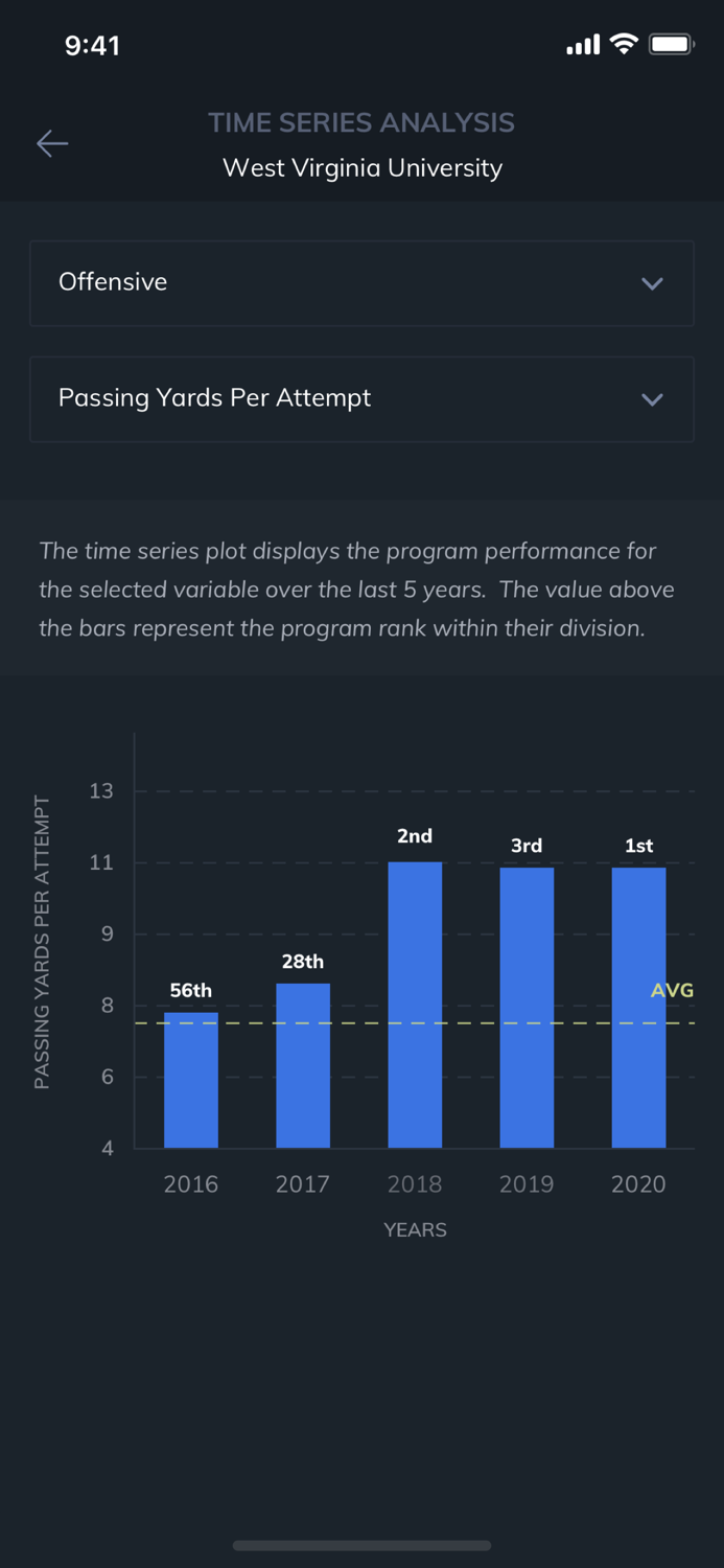 ROUTE College Football Recruit