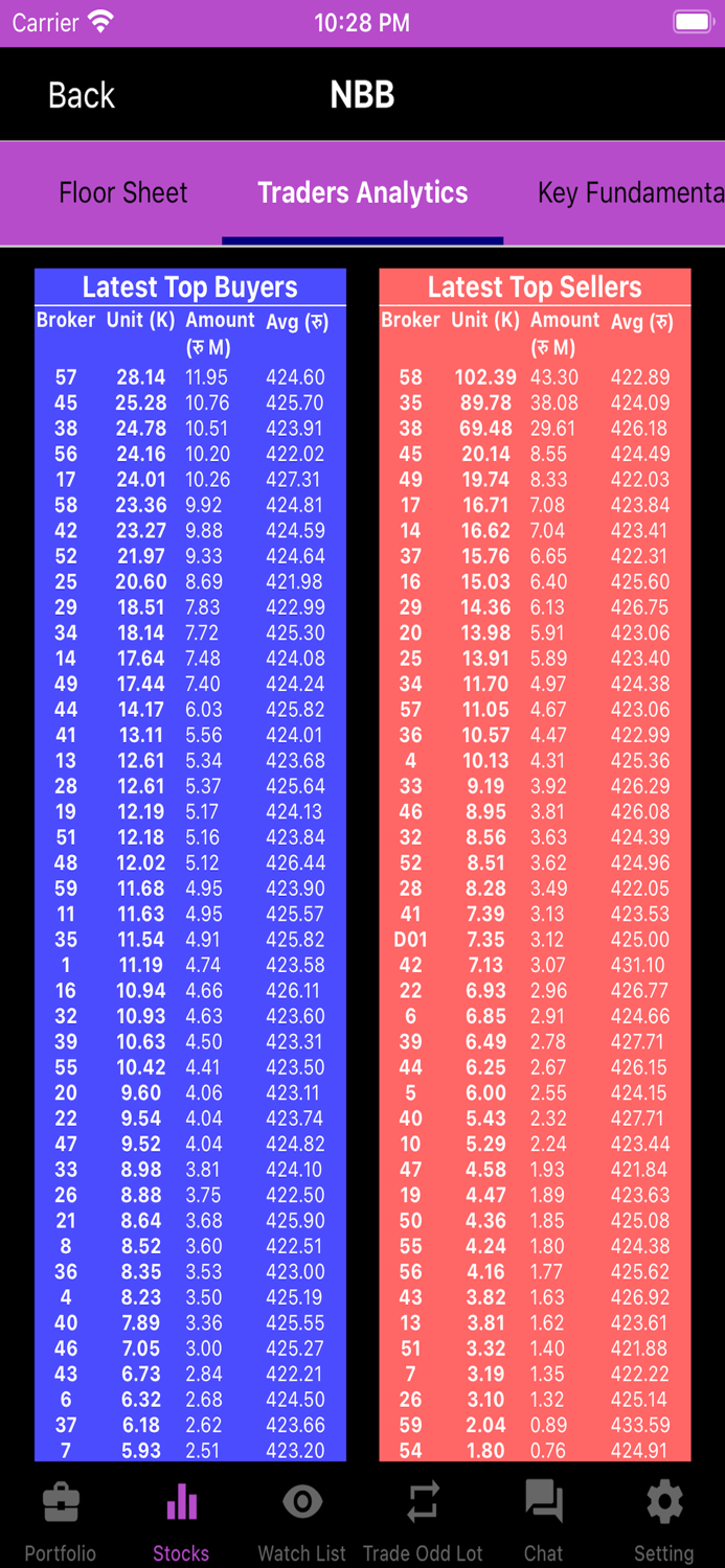 Stock Portfolio - NEPSE