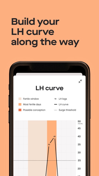 Modern Fertility Cycle Tracker