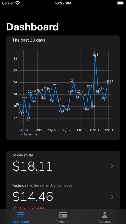 AdReport for AdMob