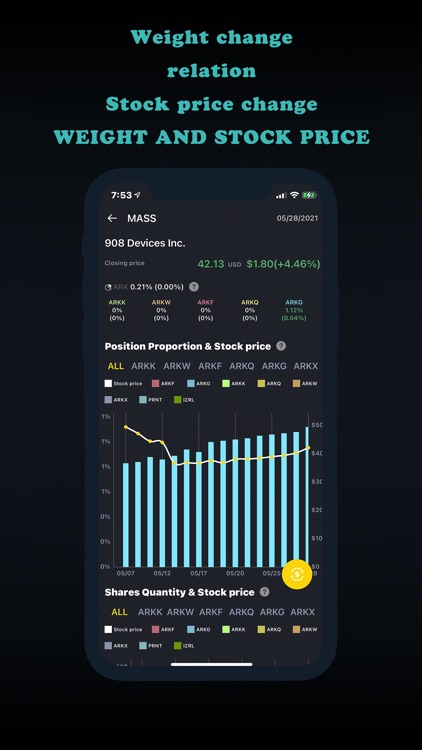 InvestPlanet-ArkInvest Tracker screenshot-3