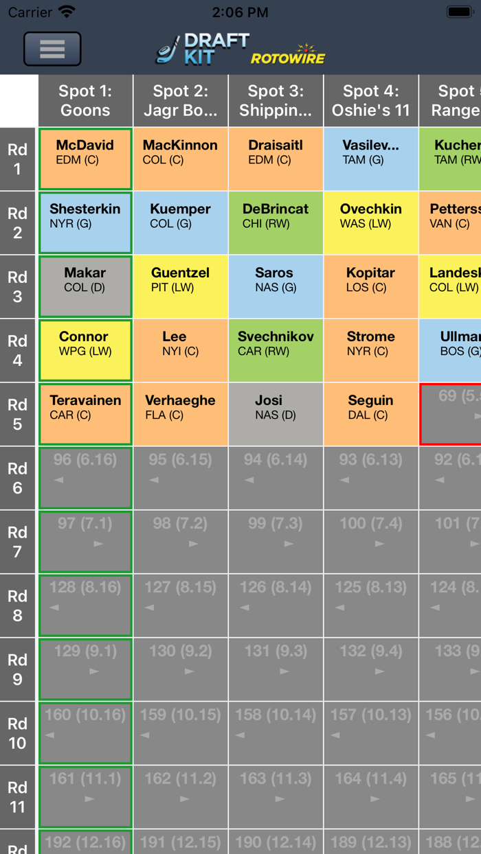 Fantasy Hockey Draft Kit 21