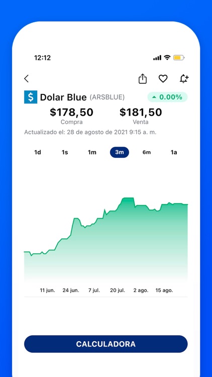 Dólar Blue - Criptodolar