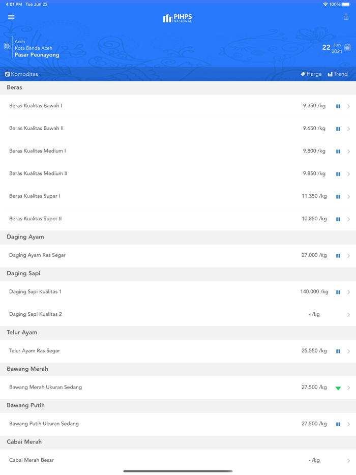 Harga Pangan - PIHPS Nasional