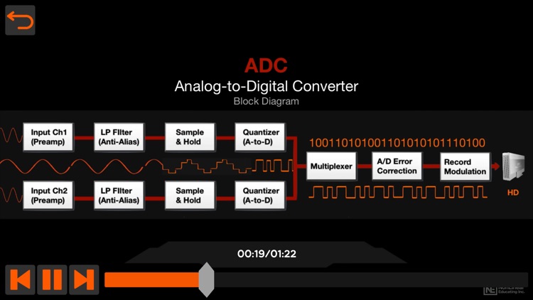 Audio Terms & Standards Guide