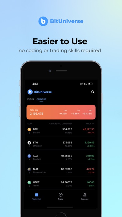 BitUniverse Crypto Trading Bot BitUniverse Crypto Trading Bot