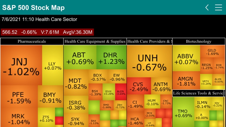 S&P 500 Stock Map screenshot-9