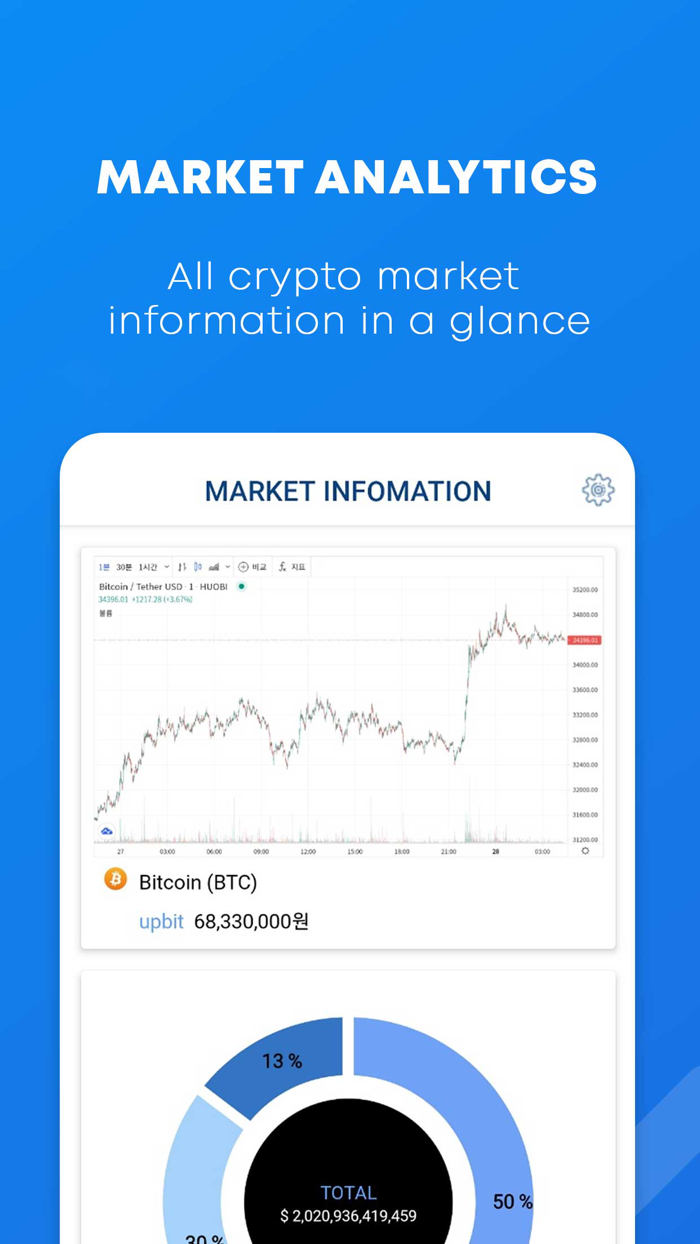 Jupiter-Digital Asset Forecast