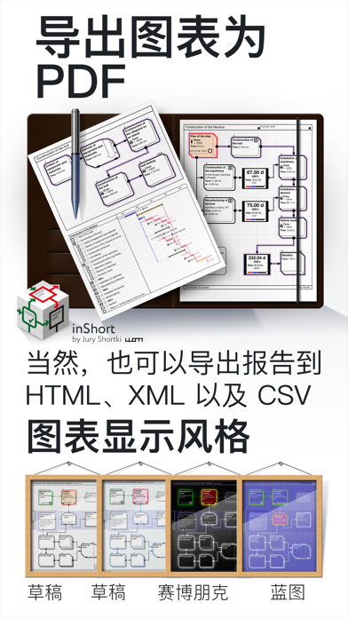 inShort:项目和工作流规划专家