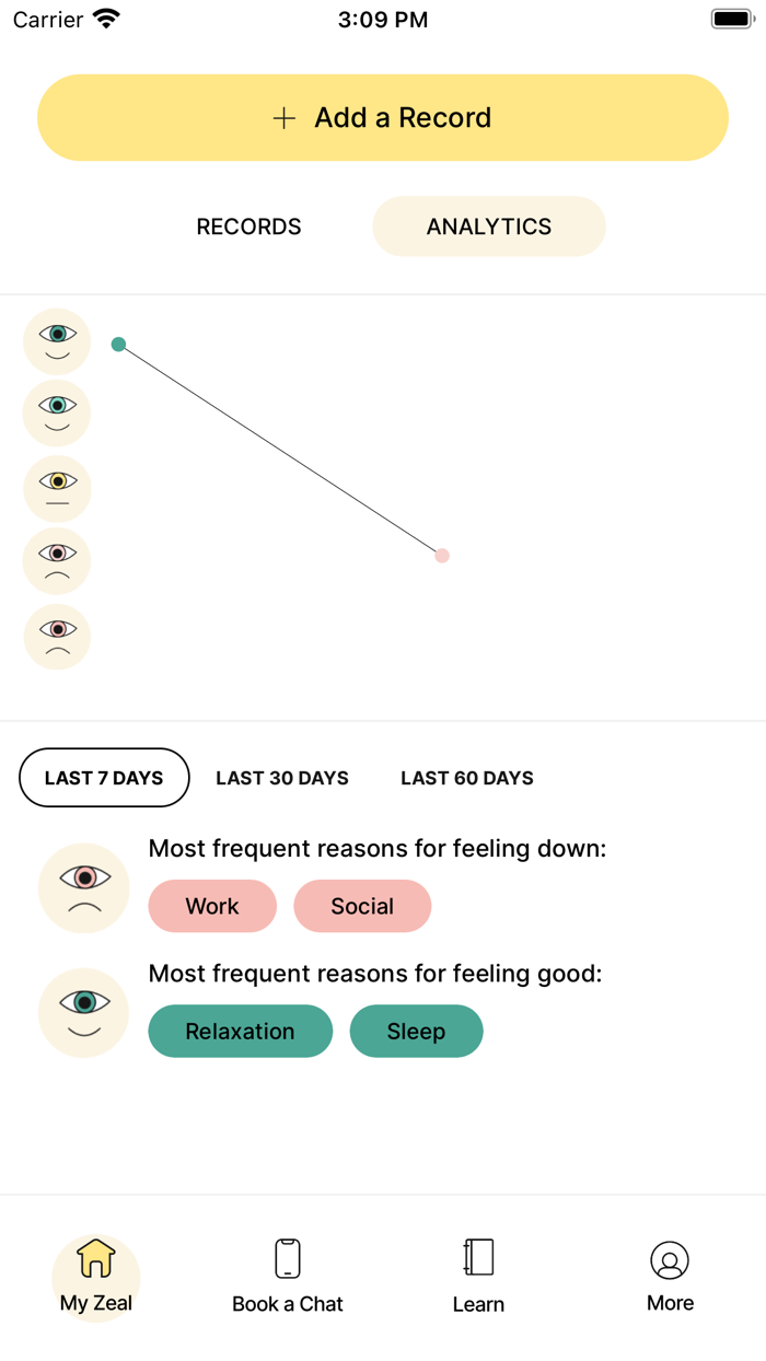 Zeal Your Always Happy Place