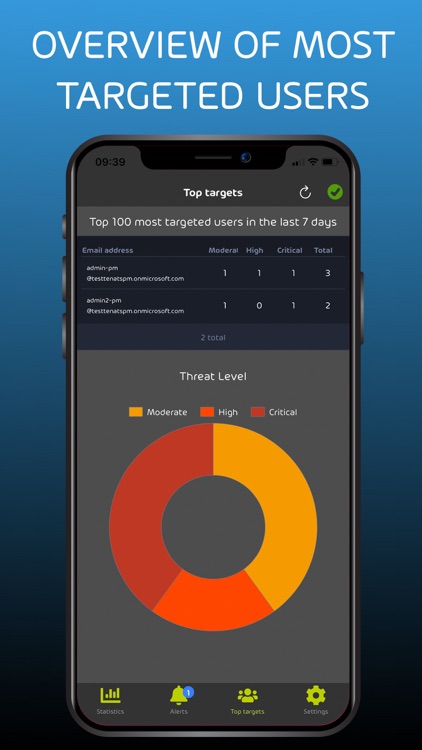 365 Threat Monitor screenshot-3