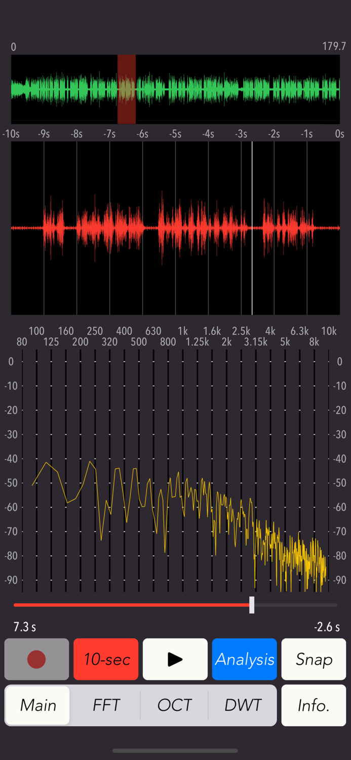 Wavelet Voice Sonogram