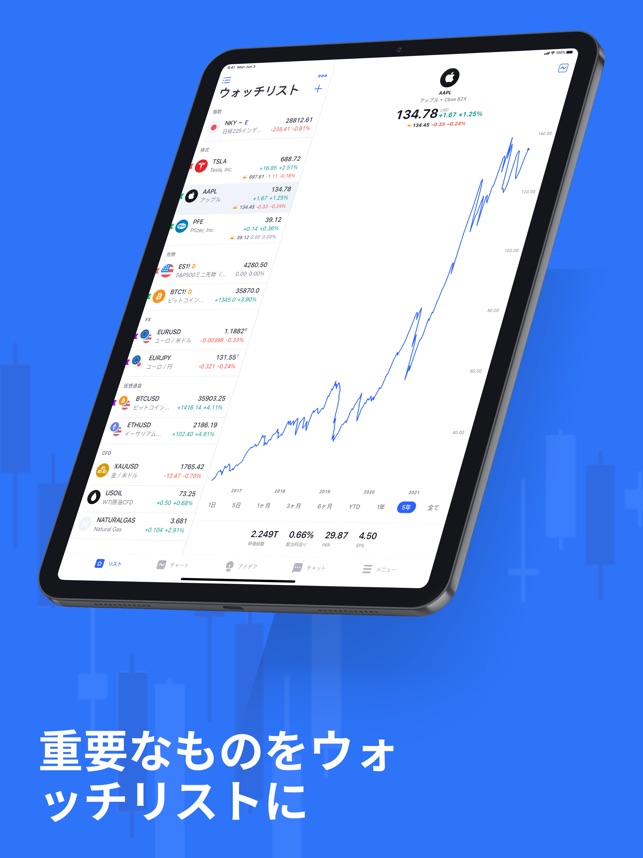 Tradingview Fx 株価チャート ビットコイン をapp Storeで