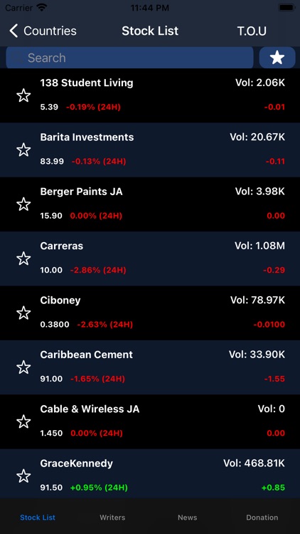 Stock List-Bahuzu-User comment screenshot-6
