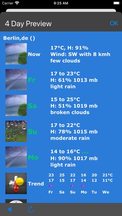 Weather Planet Lite