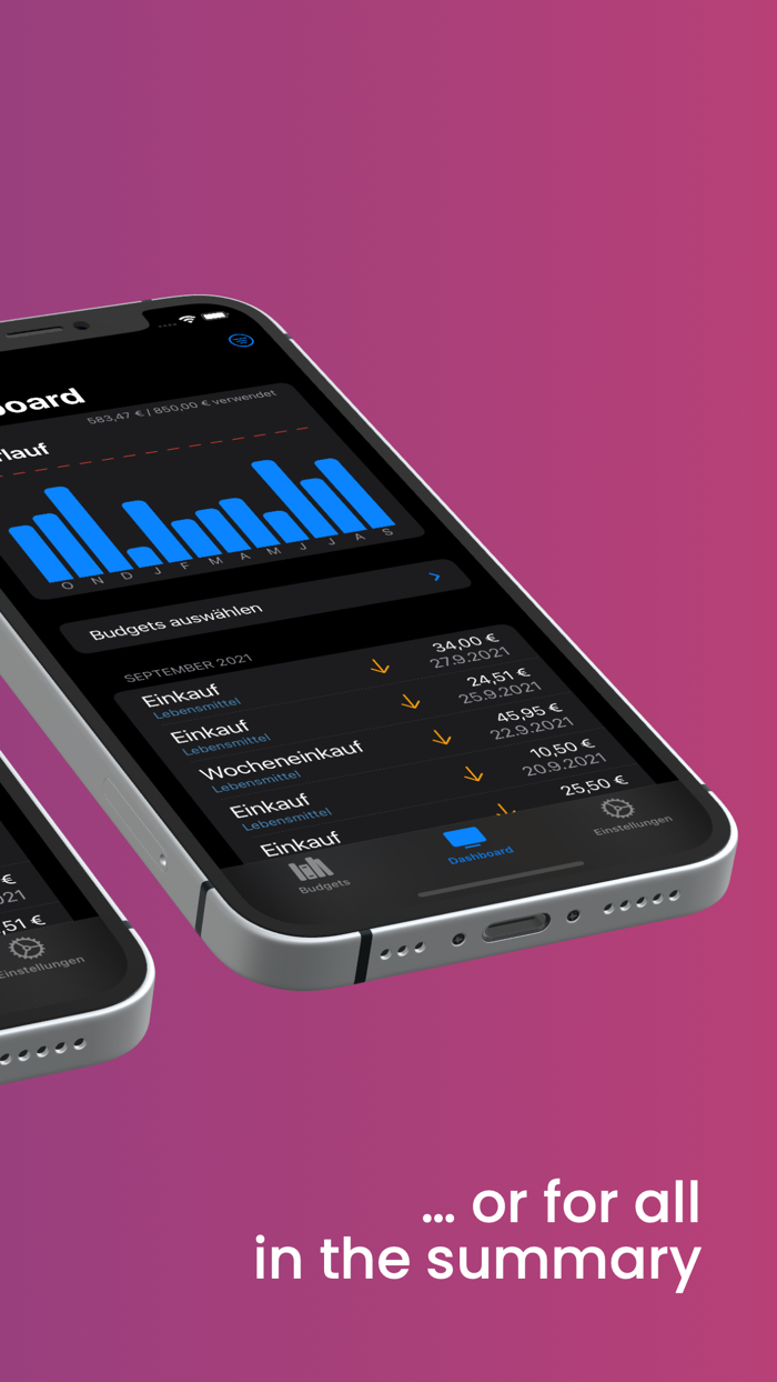 Budgets - Financeplanner