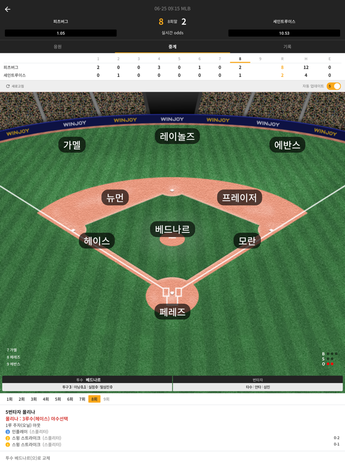 오늘의 스코어 - 라이브 스코어, 일정 결과 정보 분석