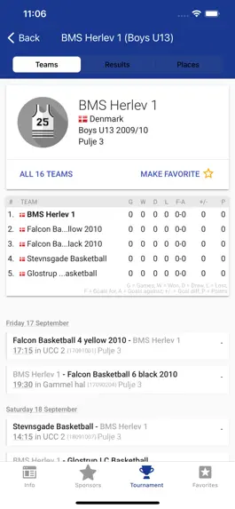 Game screenshot BMS Herlev Cup hack