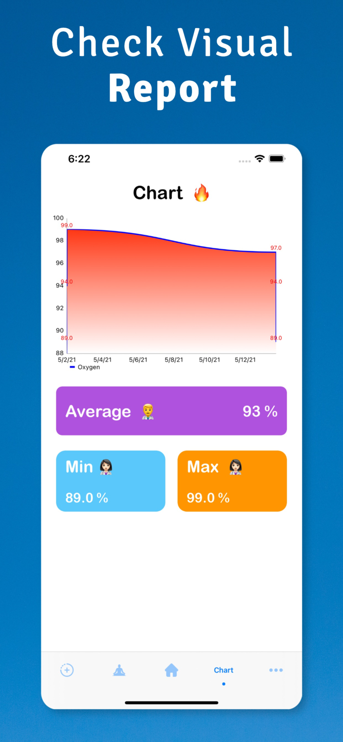 Blood Oxygen now  Sp02