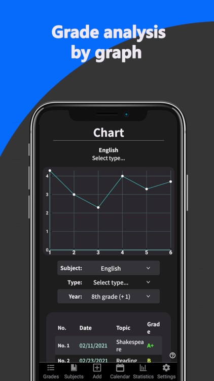 upGrades - Your school grades