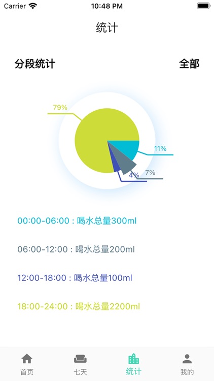 打卡饮水记录分析