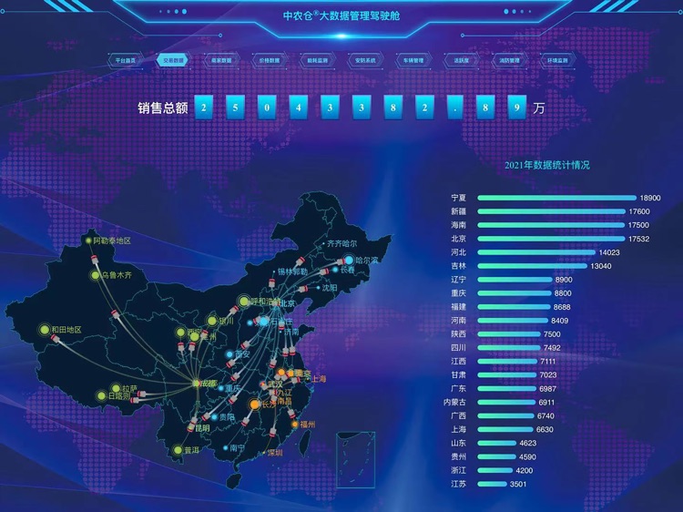 中农仓大数据平台