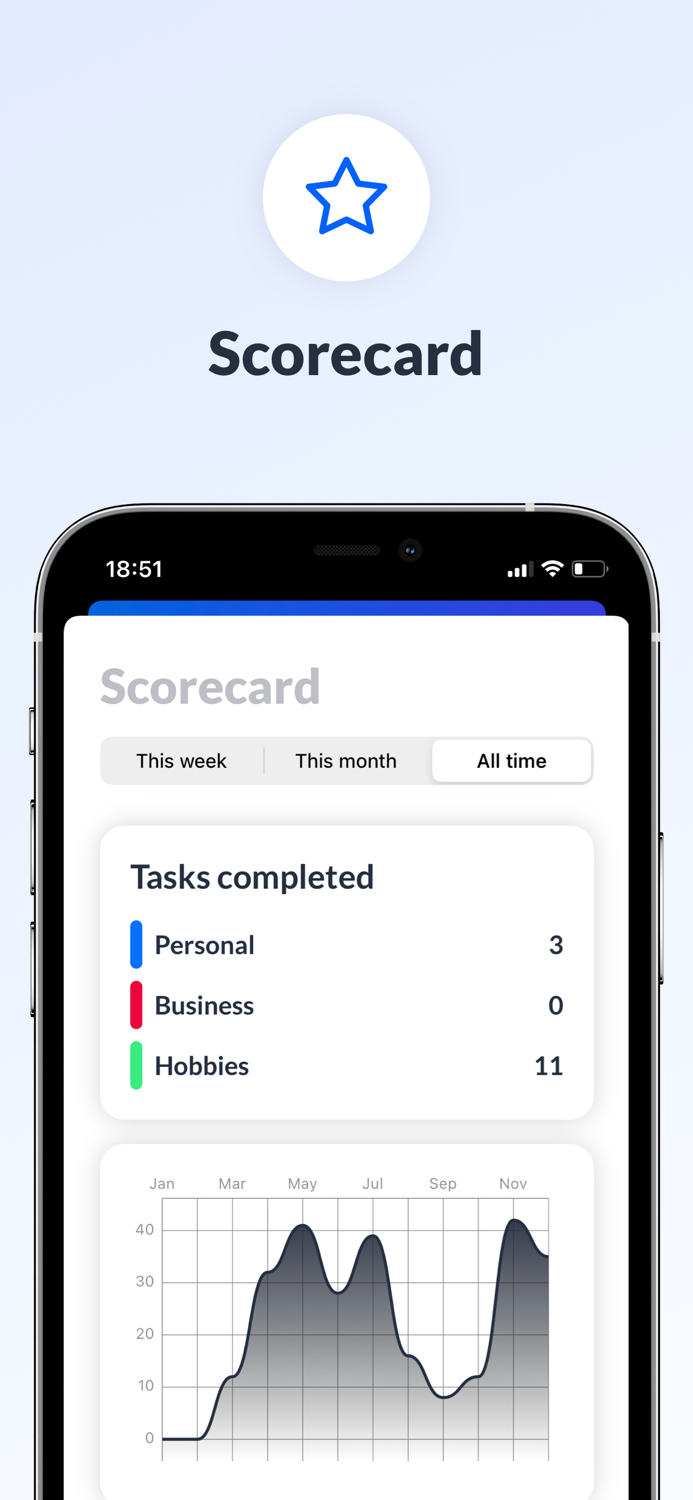 Zones Todo list  widget