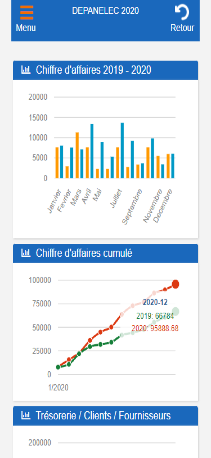 ACCO comptabilité à Tourcoing