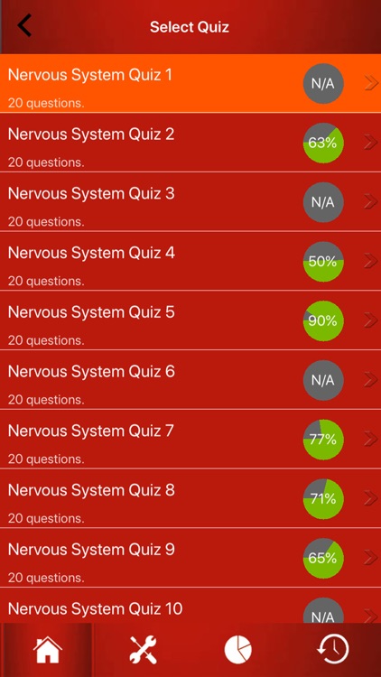 Human Nervous System Trivia