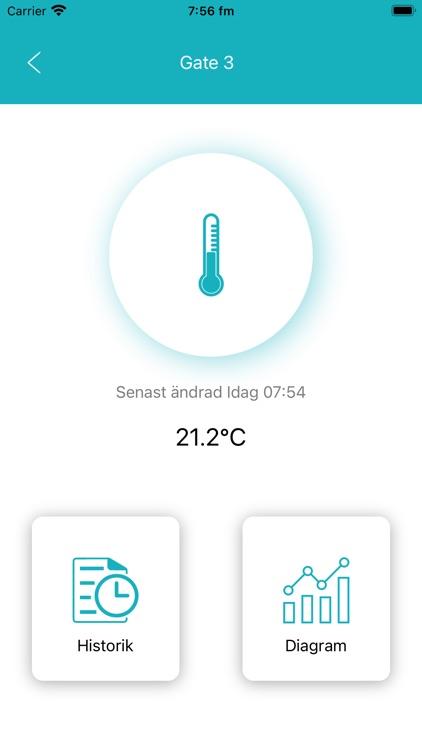 IoT Open Lynx