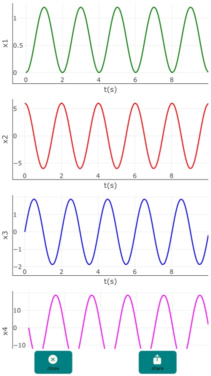 ODE-Solver-Integrator