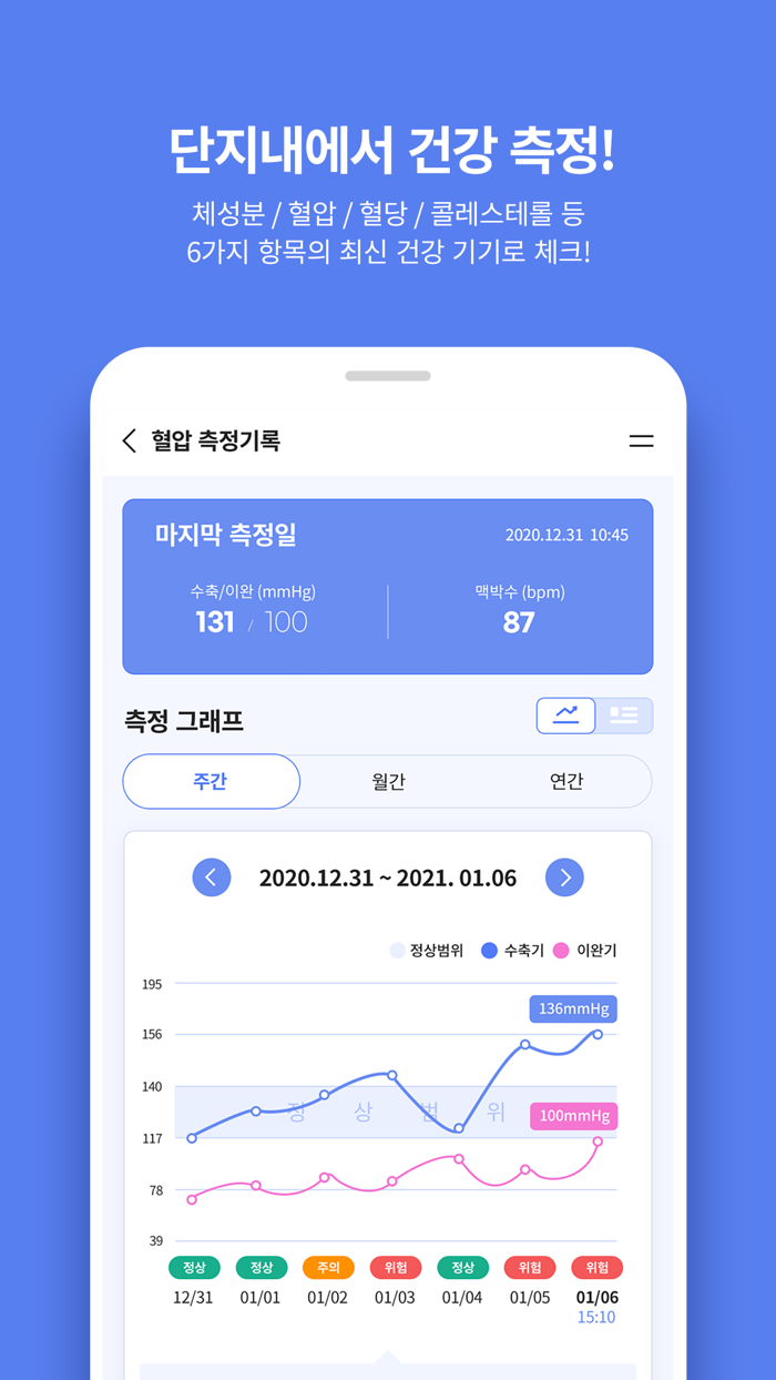 LH 스마트홈 헬스케어
