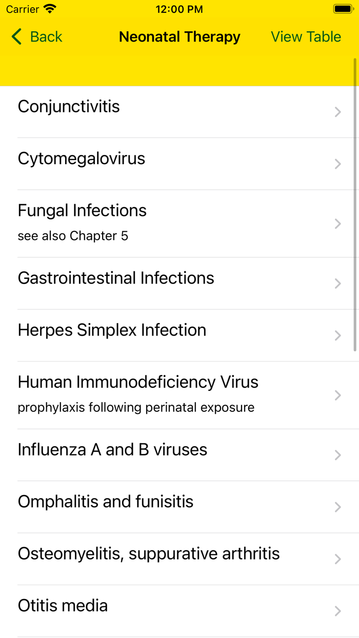 Nelson Pediatric Abx 2022