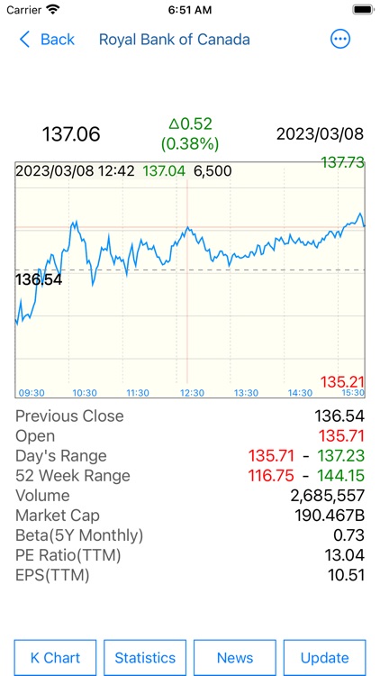 Stocks - Canada Stock Quotes