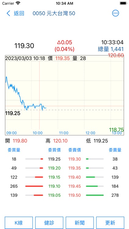 台灣股市 - 股票、ETF即時報價及資訊
