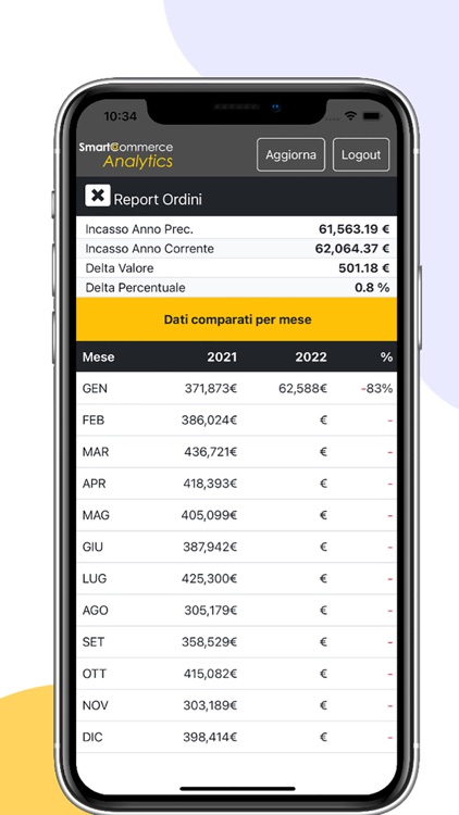 Analytics SmartCommerce screenshot-4