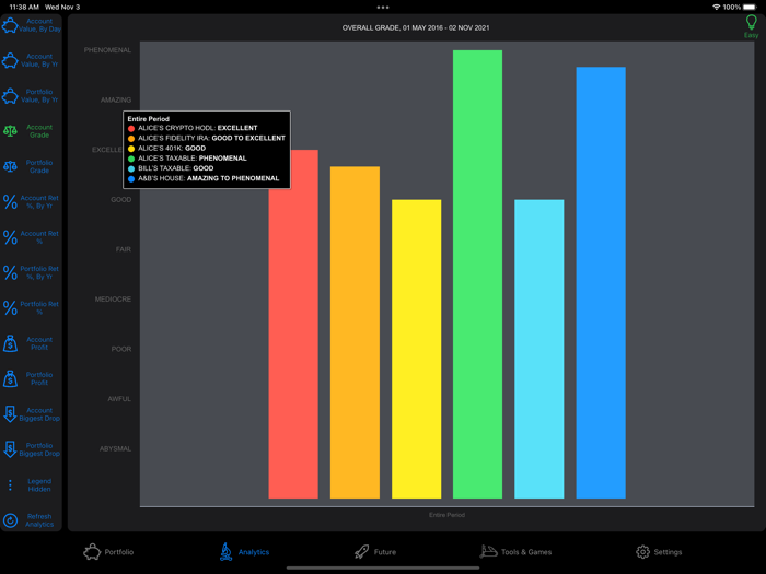 Accountable Investing