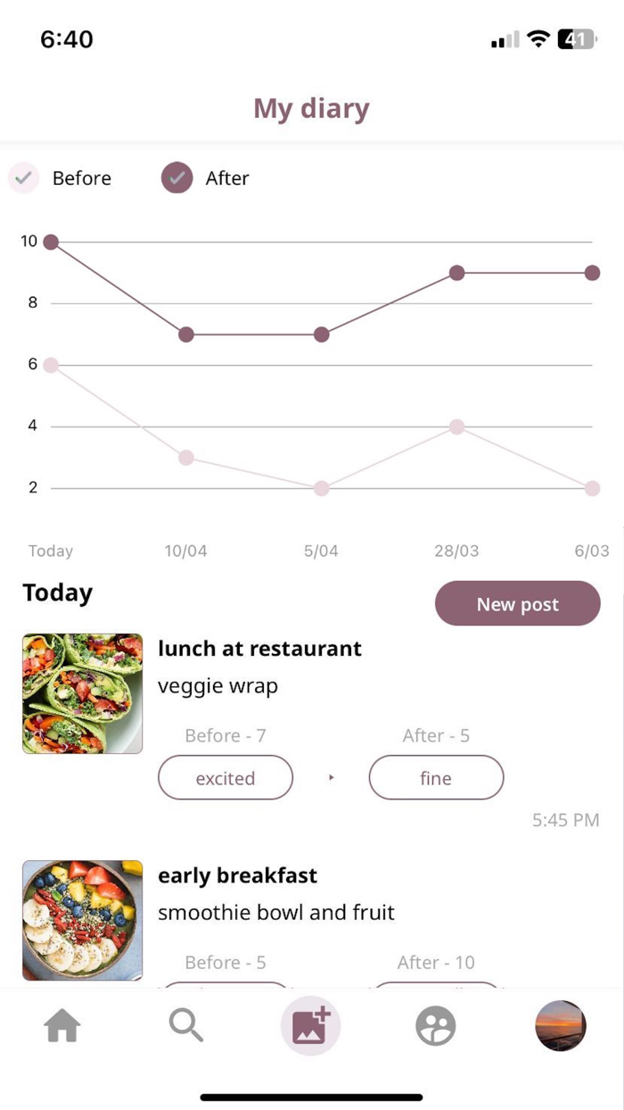 daily munch- food diary