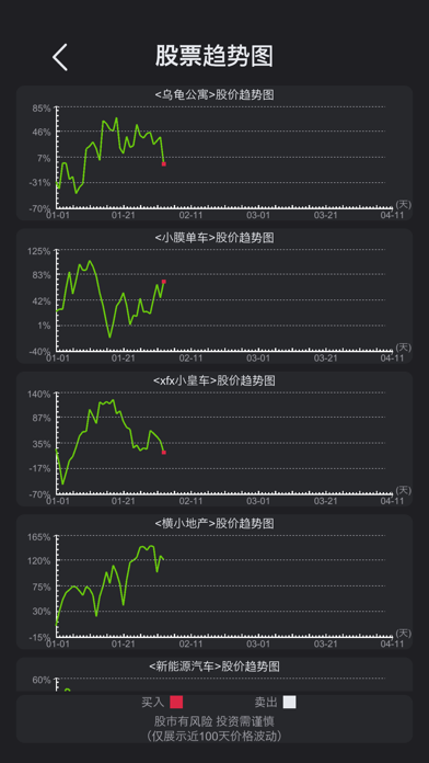 模拟经营医院vip