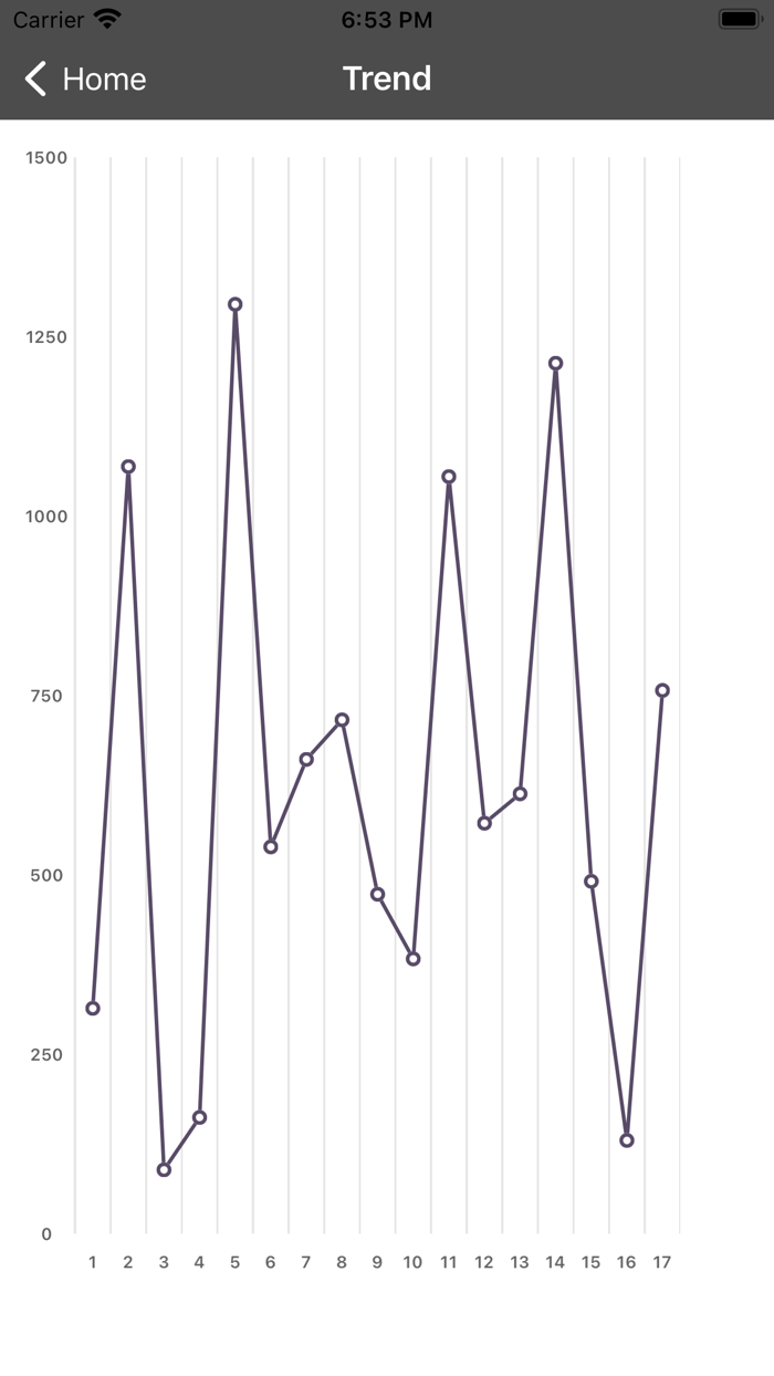 Wengfu Stock Analysis