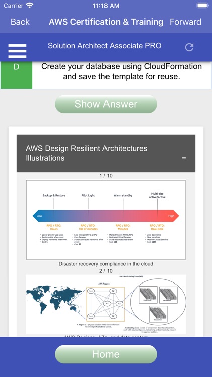 AWS Solutions Architect A. PRO