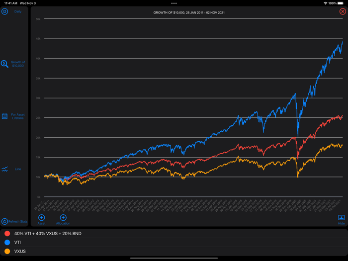 Accountable Investing