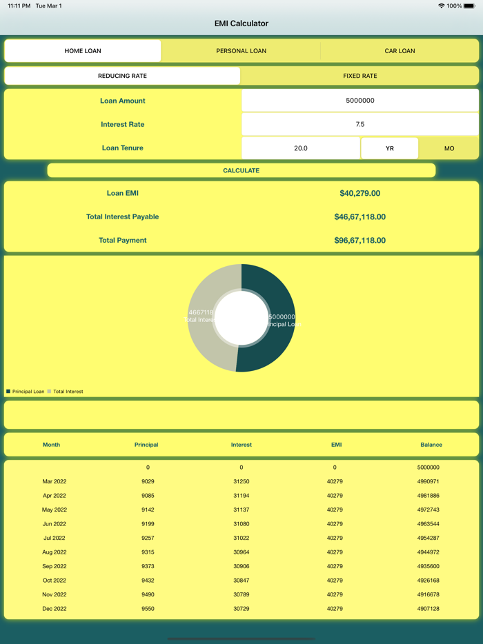 EMI Calculator Home/Car/persnl