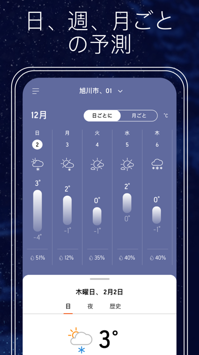 Accuweather 天気レーダーを使った詳しいニュース By Accuweather International Inc Ios 日本 Searchman アプリマーケットデータ