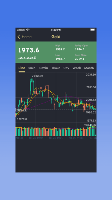 Screenshot #1 pour FF Trends & Information Helper