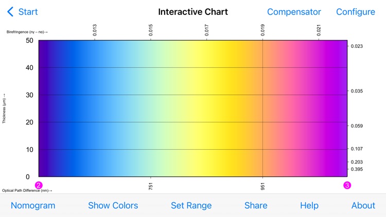 Birefringence