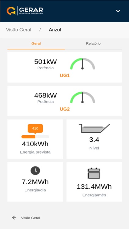 Dashboard Usinas