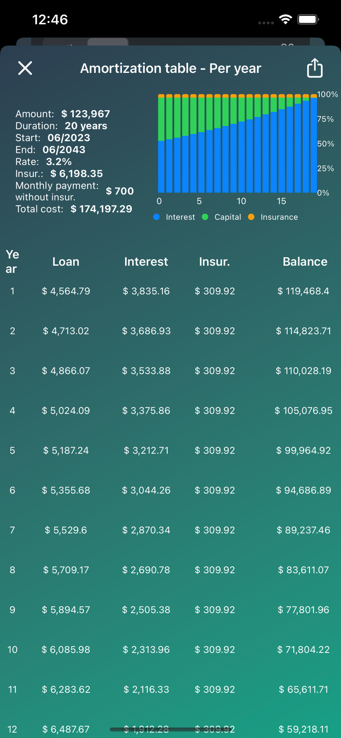 Loan payment calculator